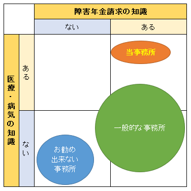 当事務所の位置づけpng