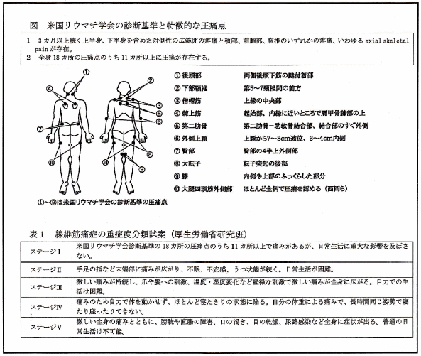 重症度分類